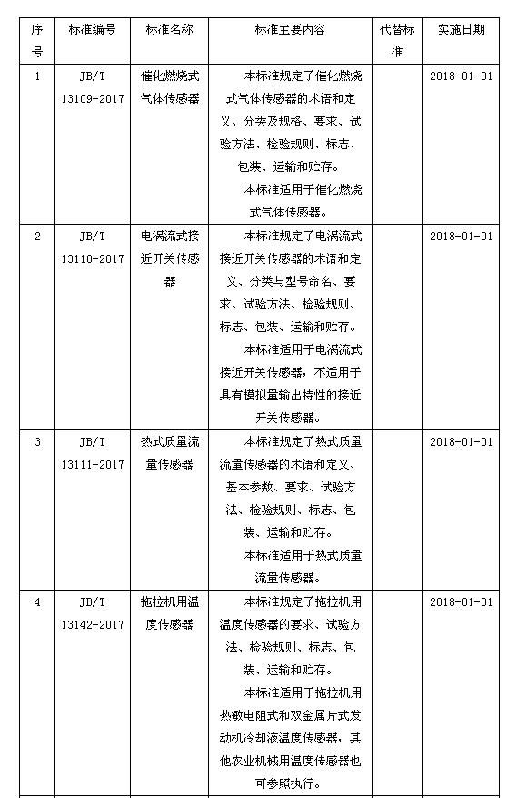 磁翻板液位計(jì)001