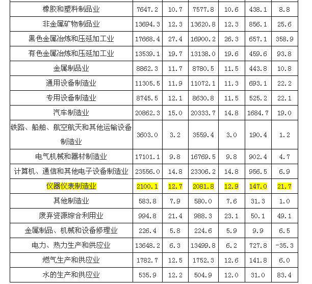 磁翻板液位計1-3月表